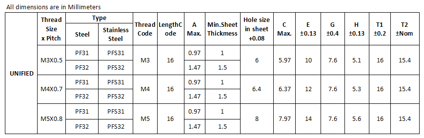 captive screw for millimeters.png