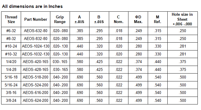 Non-standard 304 Stainless Steel Rivet Nuts For Sheet Metal Customized.png