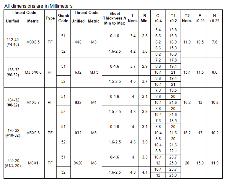 Superior Quality standard Spring Fastener Captive panel Screw.png