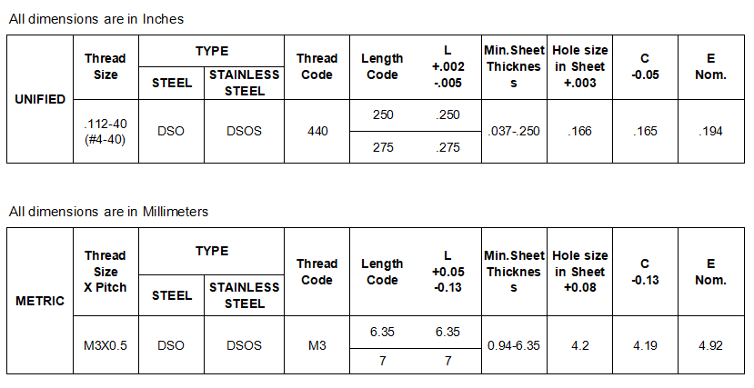 Customized Non-standard Fasteners -Standoffs For Sheet Metal.png