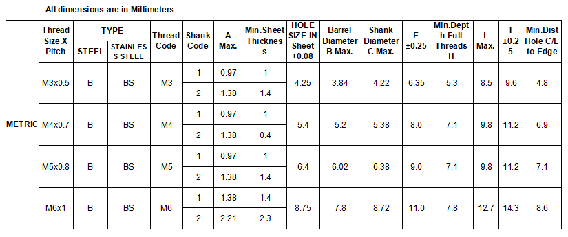 Custom Standoffs Hardware.png