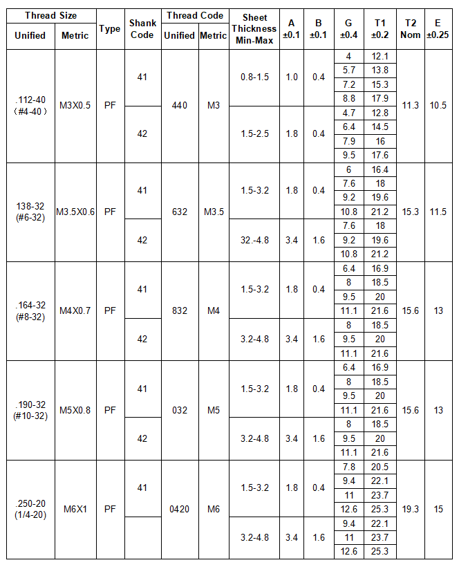 Customized Fastener Captive Screw Hot Sale Products.png